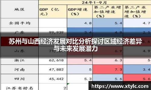苏州与山西经济发展对比分析探讨区域经济差异与未来发展潜力